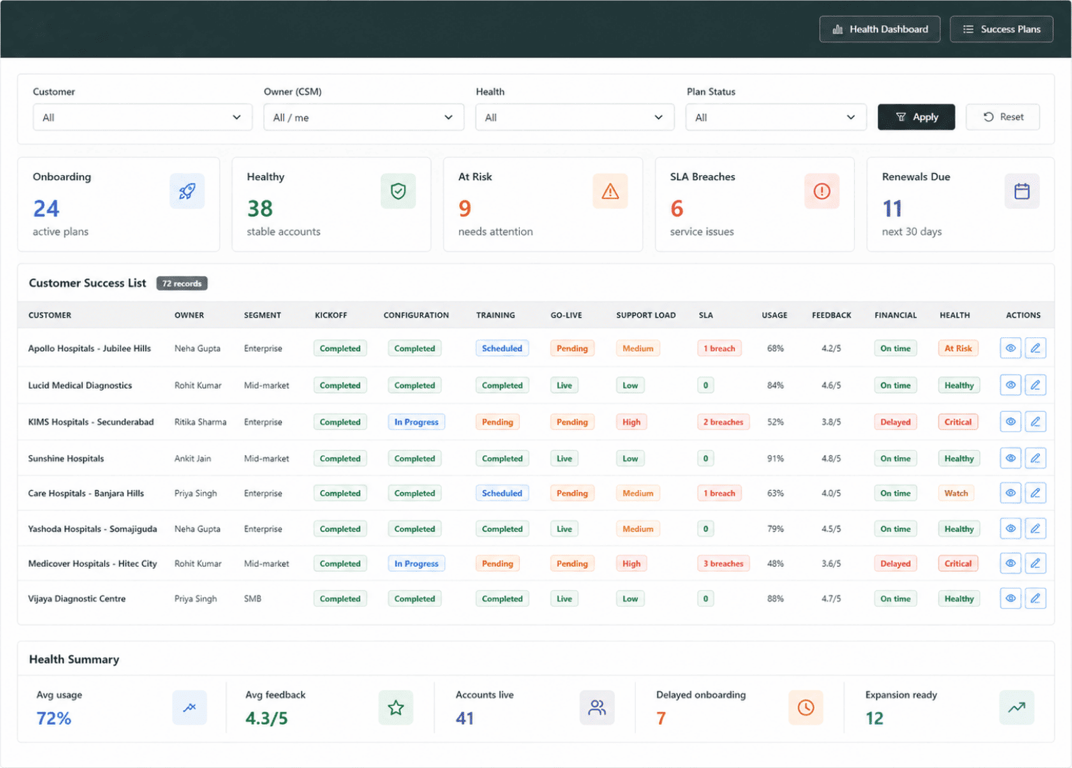T3 Service Hub CRM Dashboard